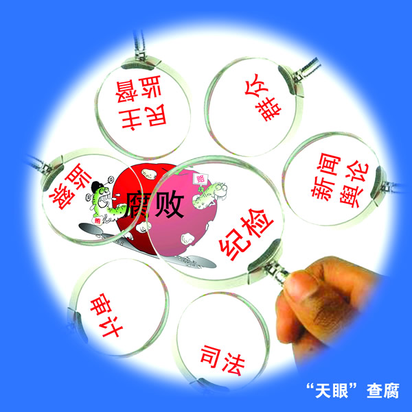 天眼查腐